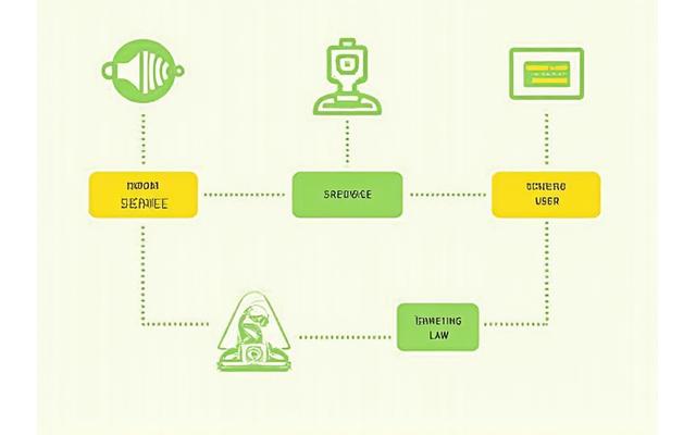 Infographic illustrating key terms and agreements for VerdeluxeHarmonia Bloom's services, showing interconnected concepts of user agreement, service scope, and legal framework.